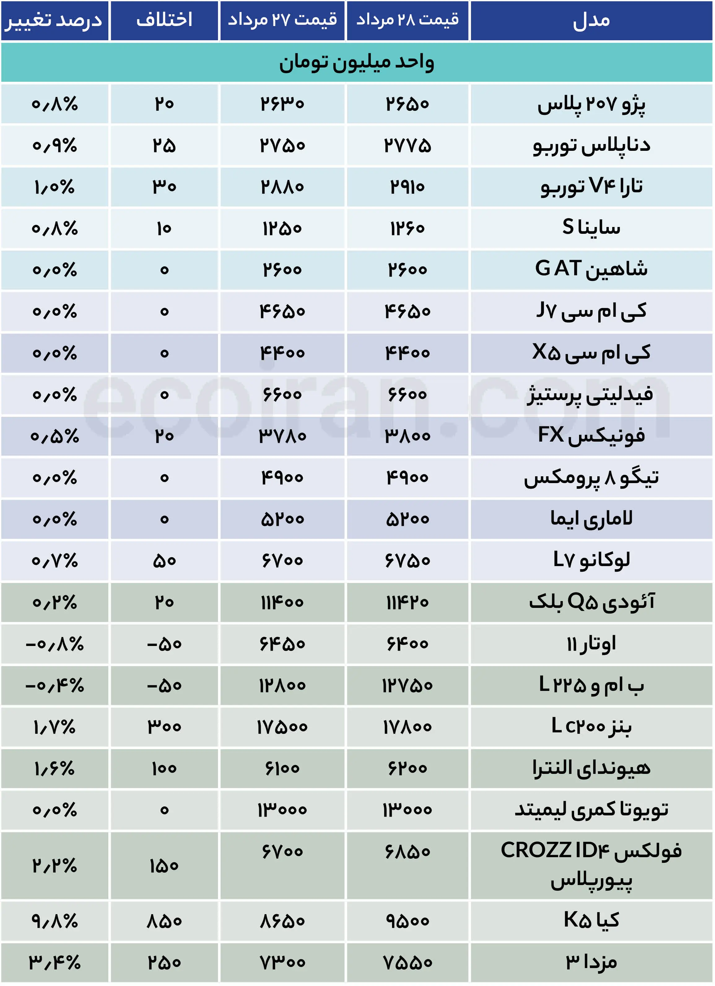 جدول قیمت خودرو (20)