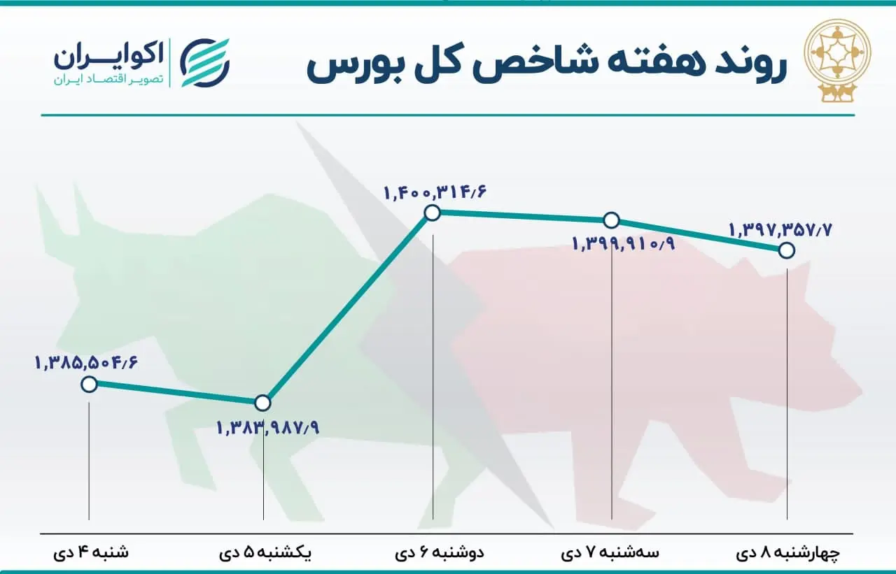بورس