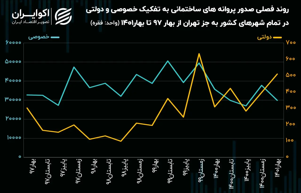 مسکن