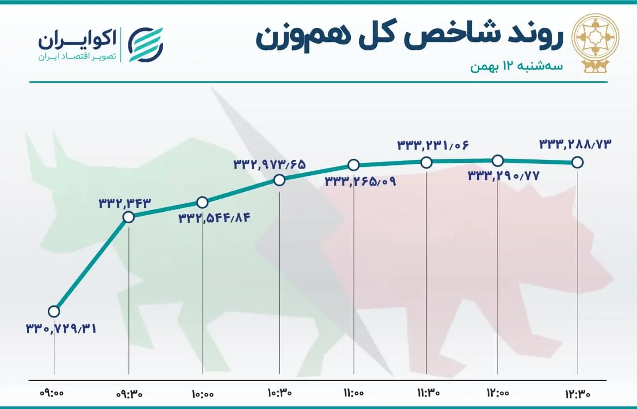 بورس