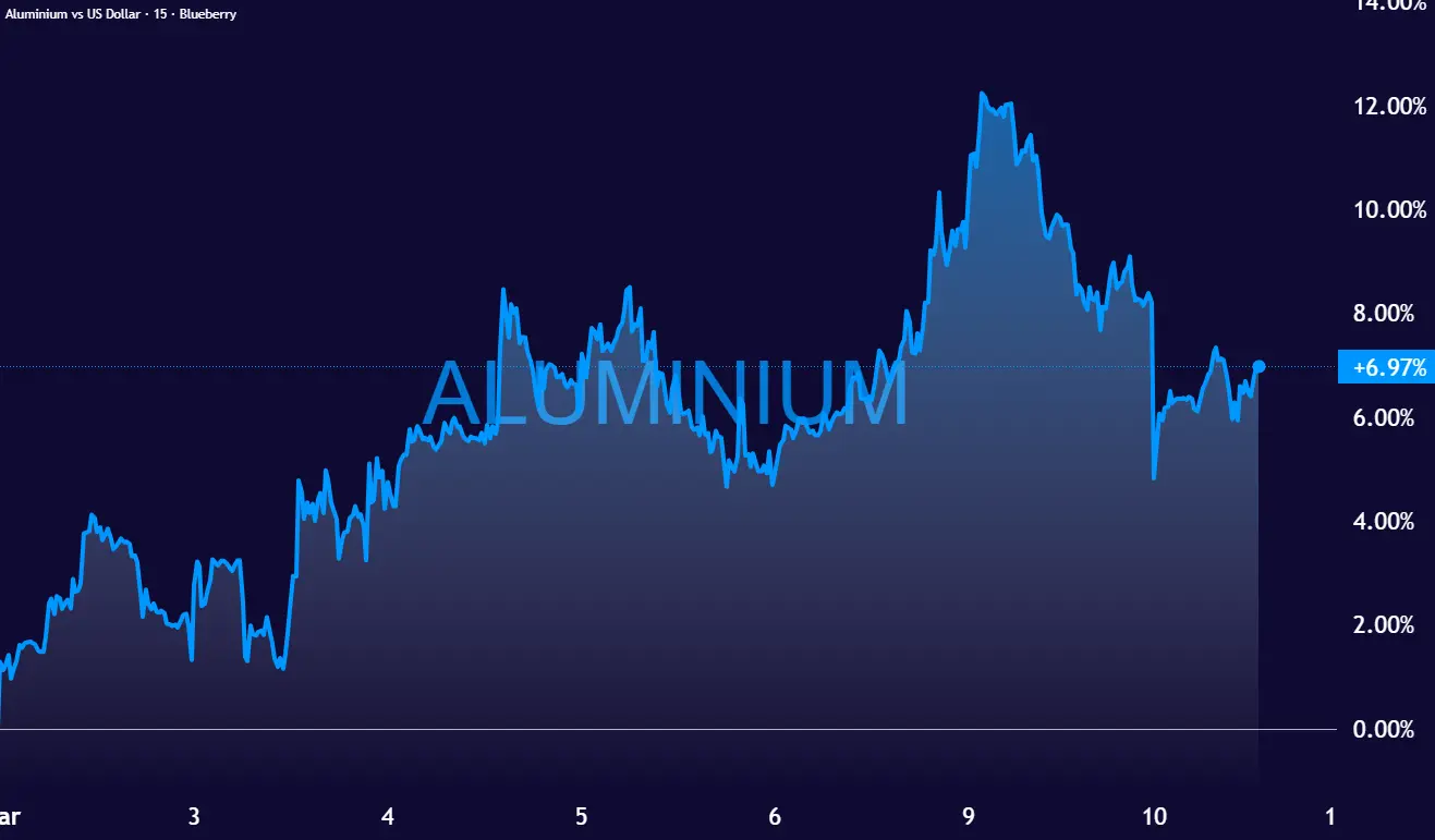ALUMINIUM_2026-03-10_14-24-22