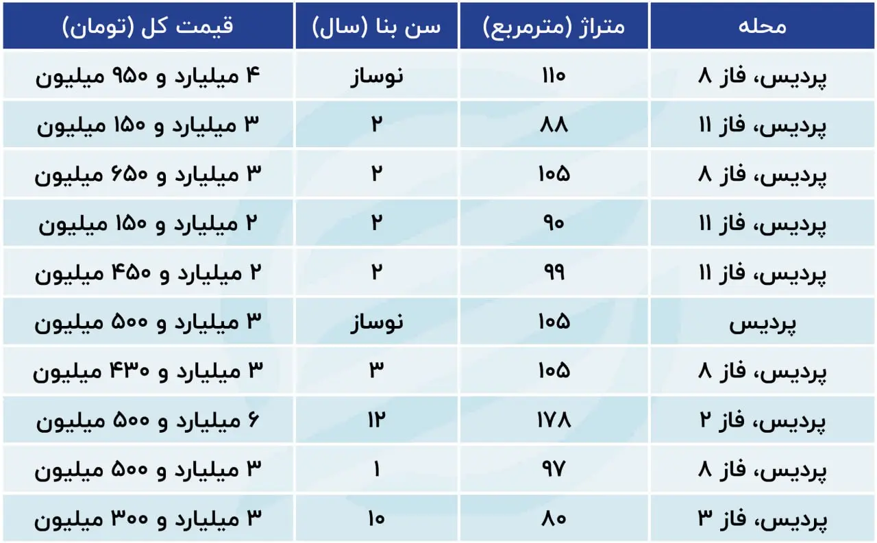 پردیس