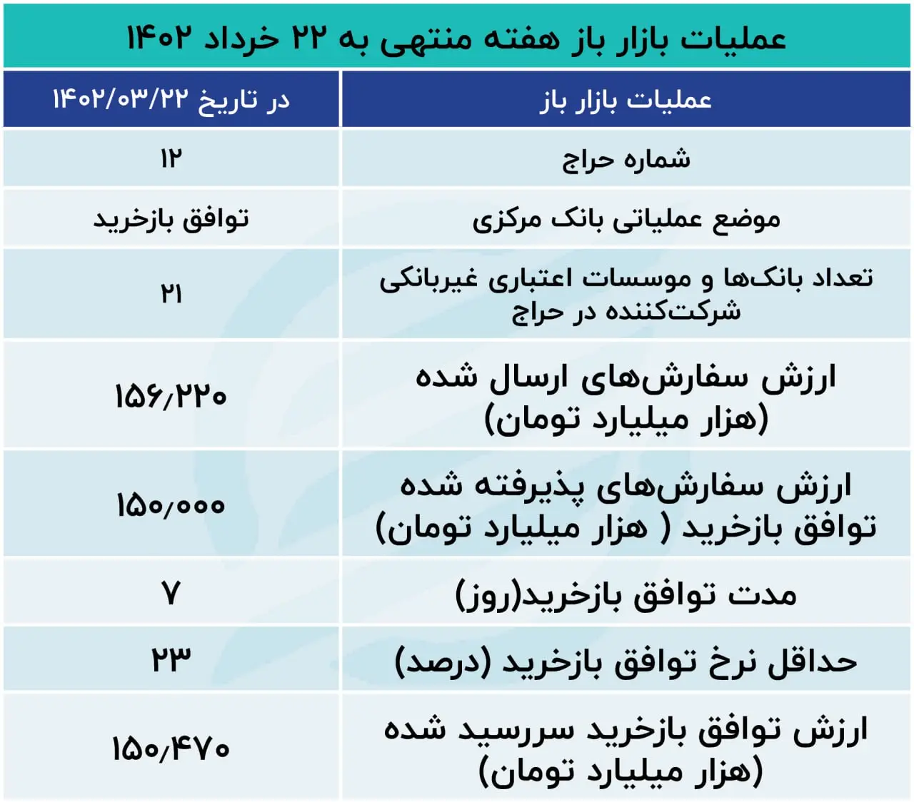 بازار باز