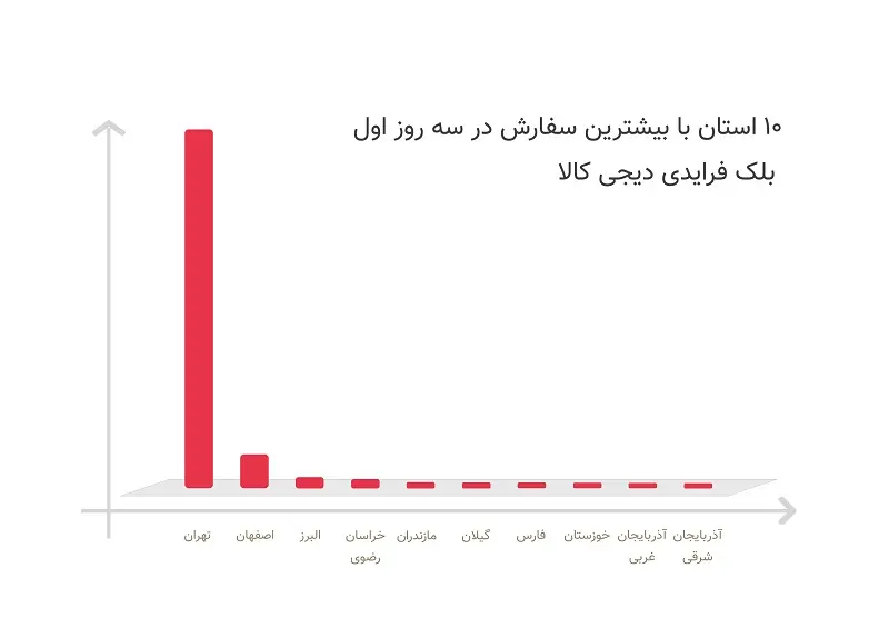 جمعه+بازاری+به+بزرگی+ایران+(3)