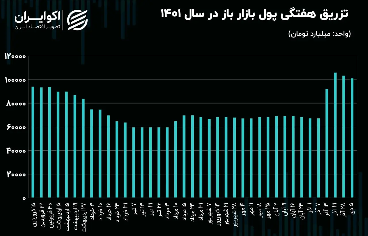 بازار باز