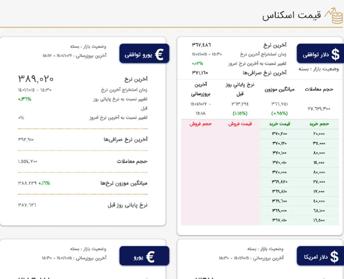 ارز توافقی