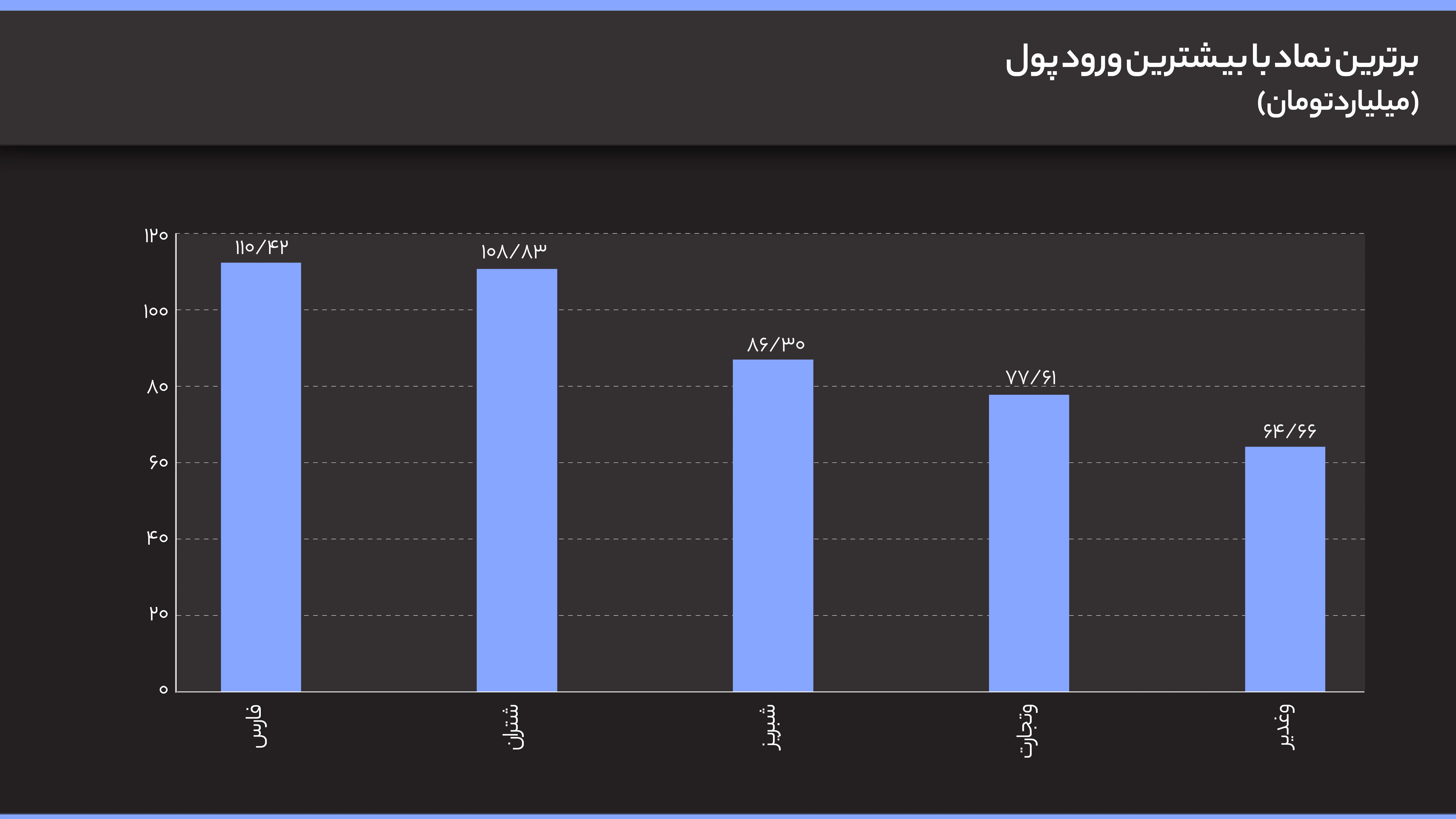 برترین نماد با بیشترین ورود پول (2)