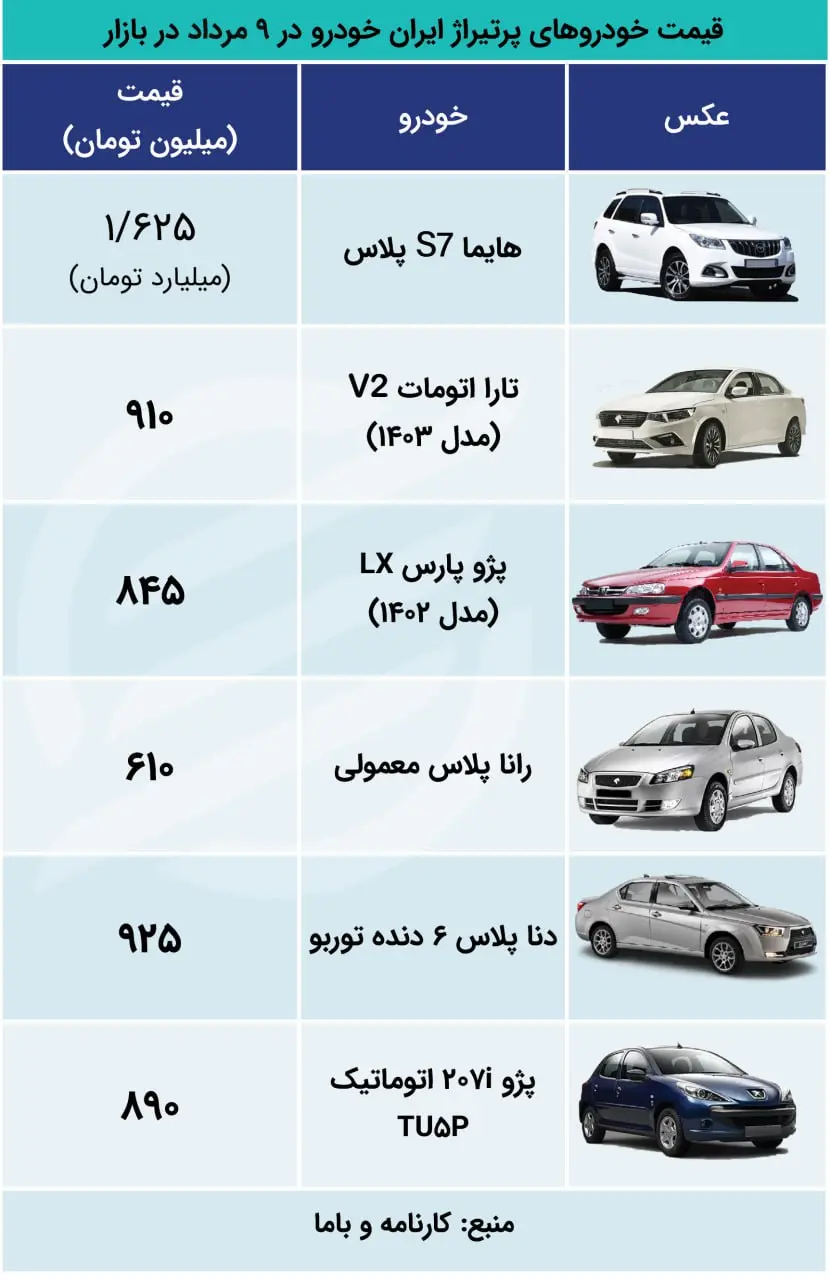 اکو 9
