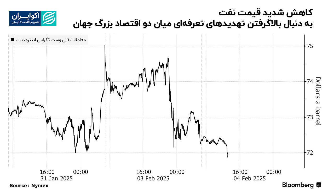 قیمت نفت