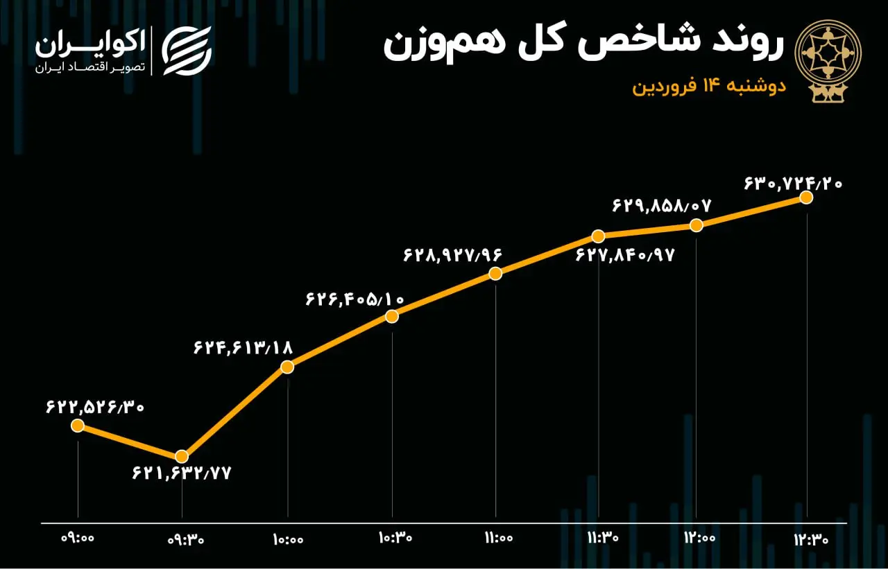 بورس