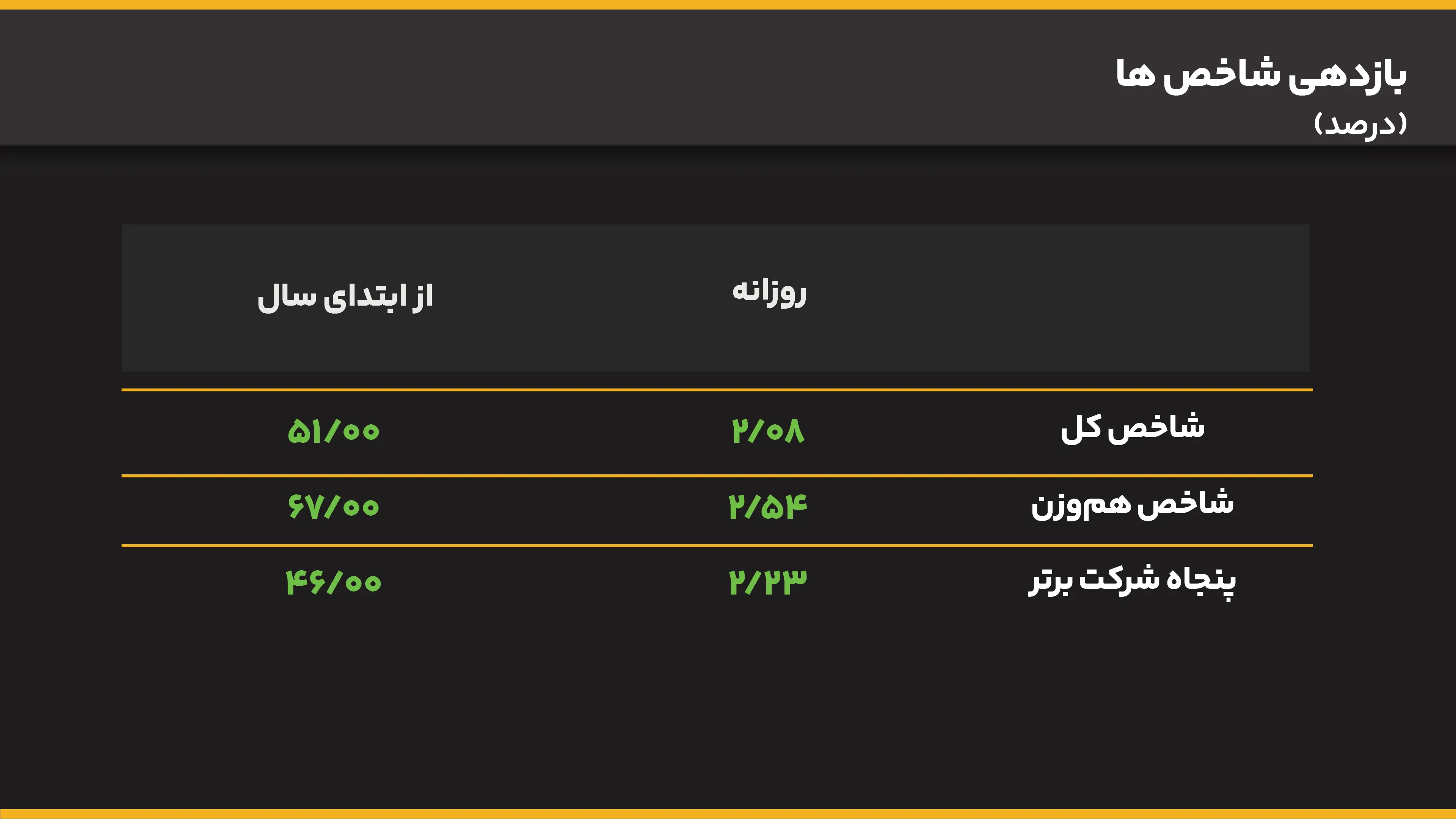 اکوایران