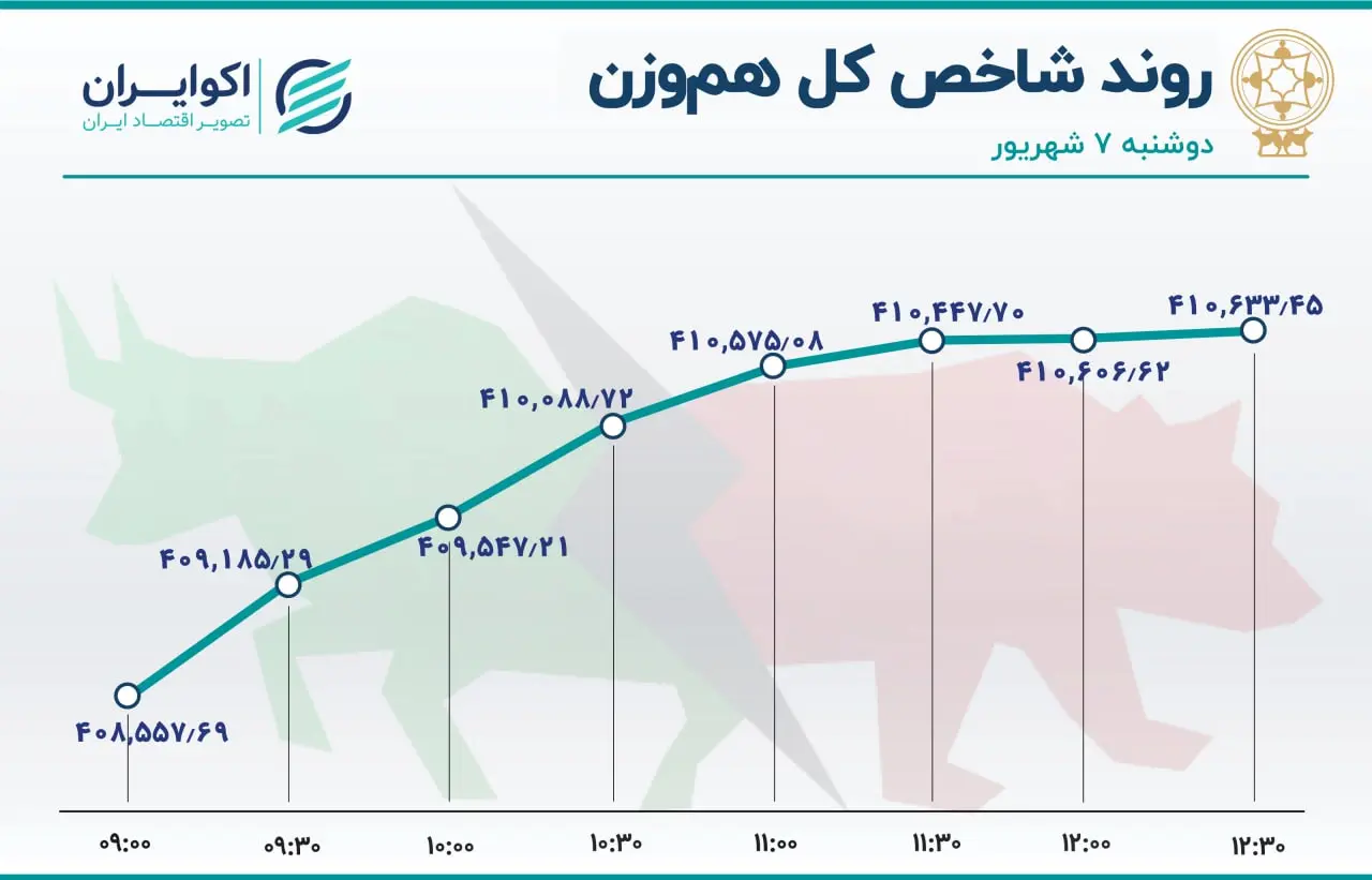 بورس