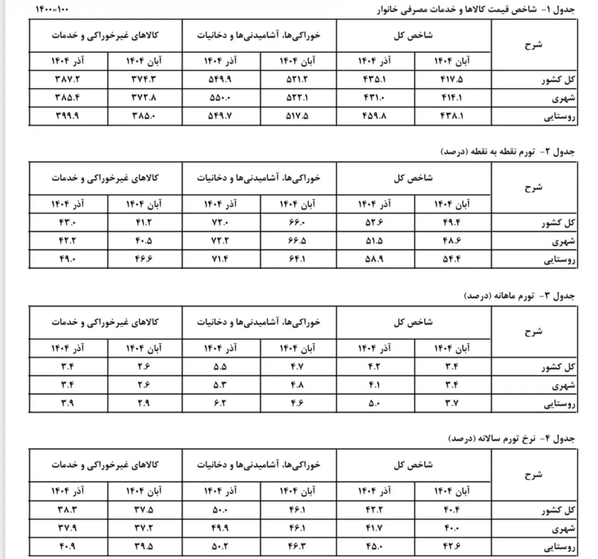 photo_۲۰۲۵-۱۲-۲۷_۱۴-۲۵-۵۲