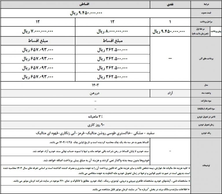 خودرویی که بازار منتظرش بود، رسید / رقیب تارا و شاهین پلاس را قسطی بخرید