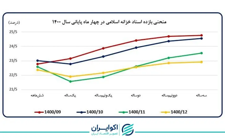 بانک مرکزی