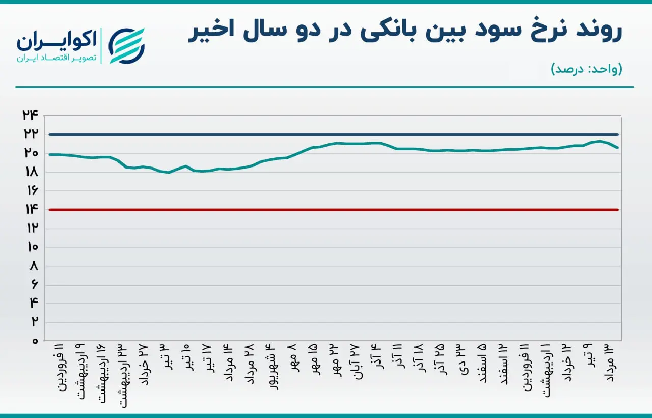 بازار باز