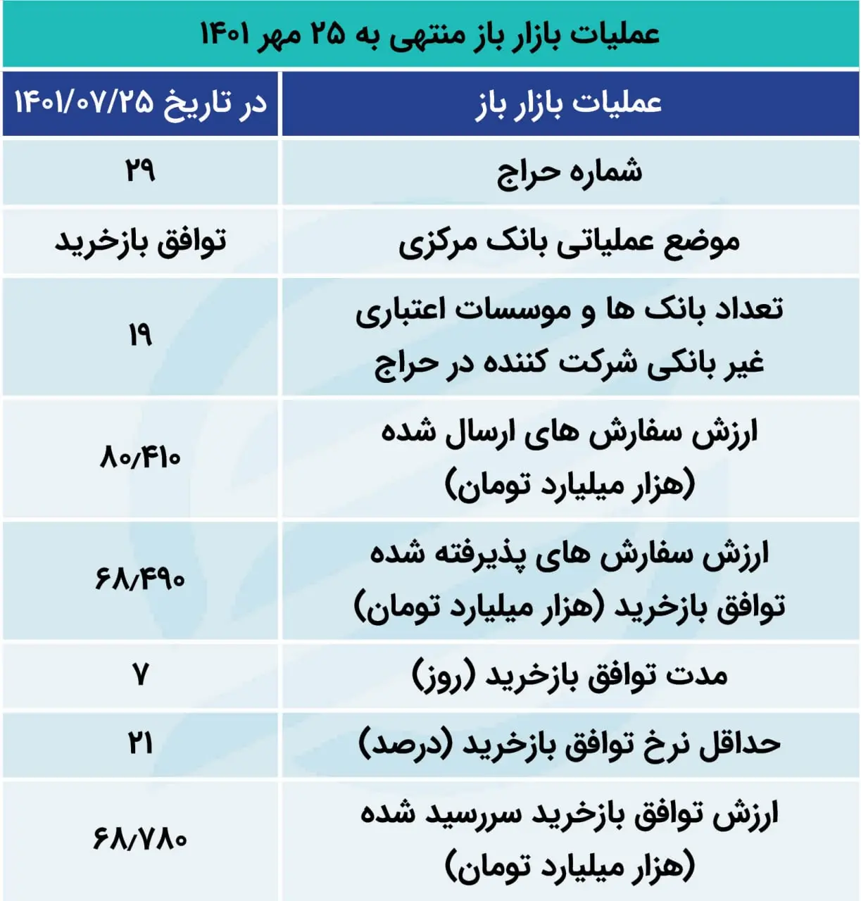 بازار باز