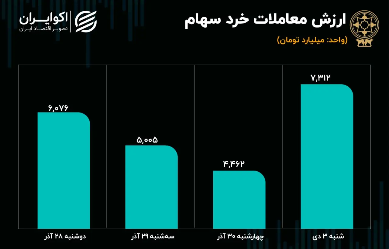 پیش بینی بورس