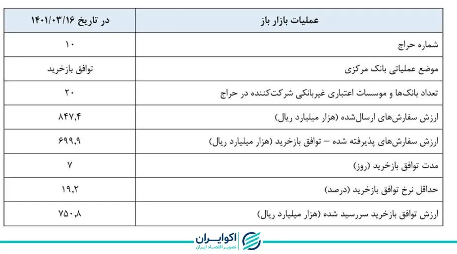 بازار باز