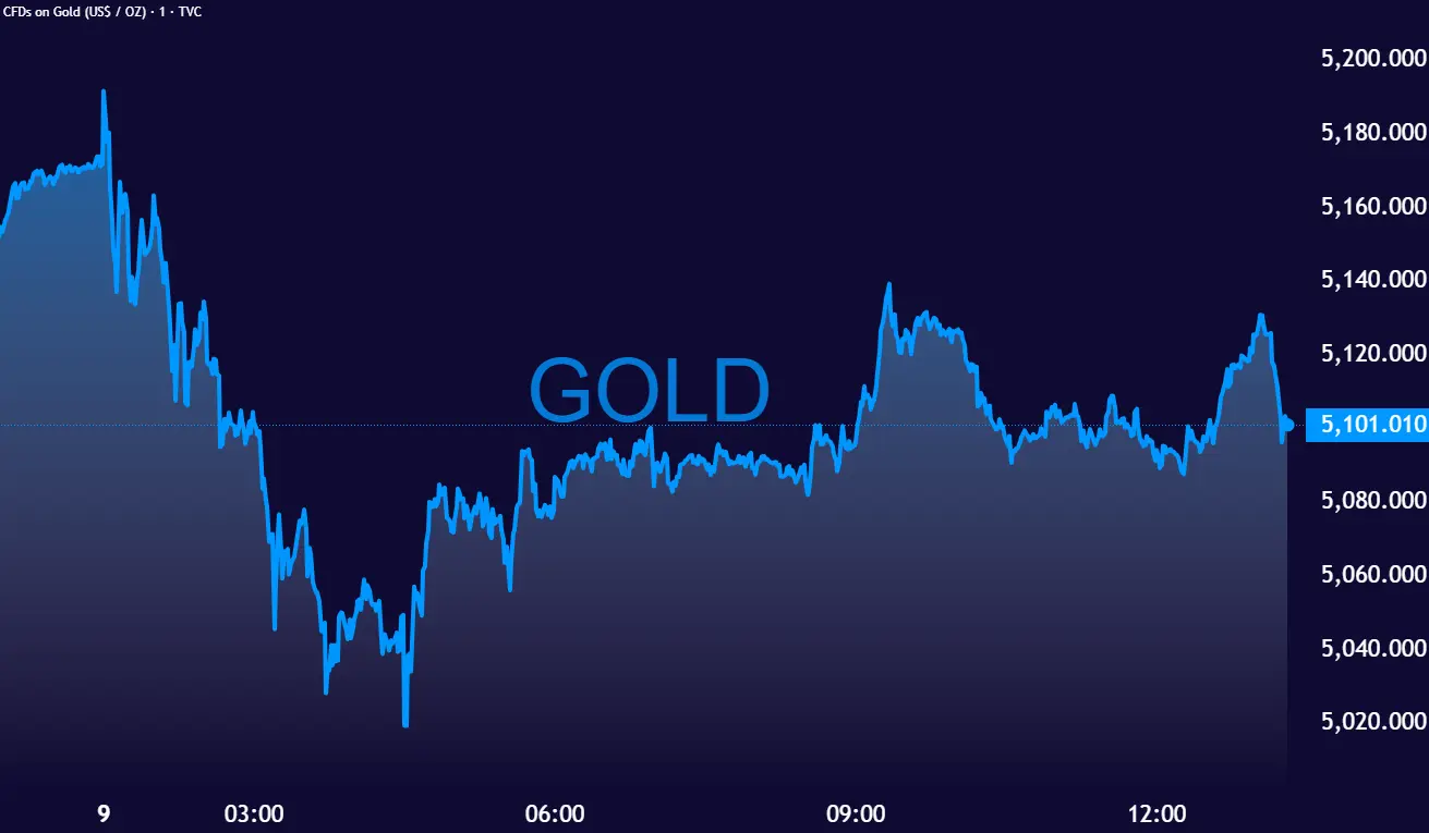 GOLD_2026-03-09_13-18-24