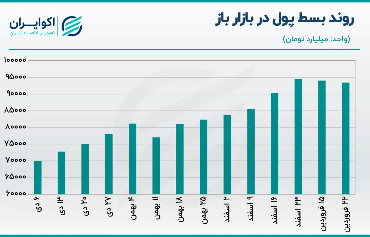 بازار باز