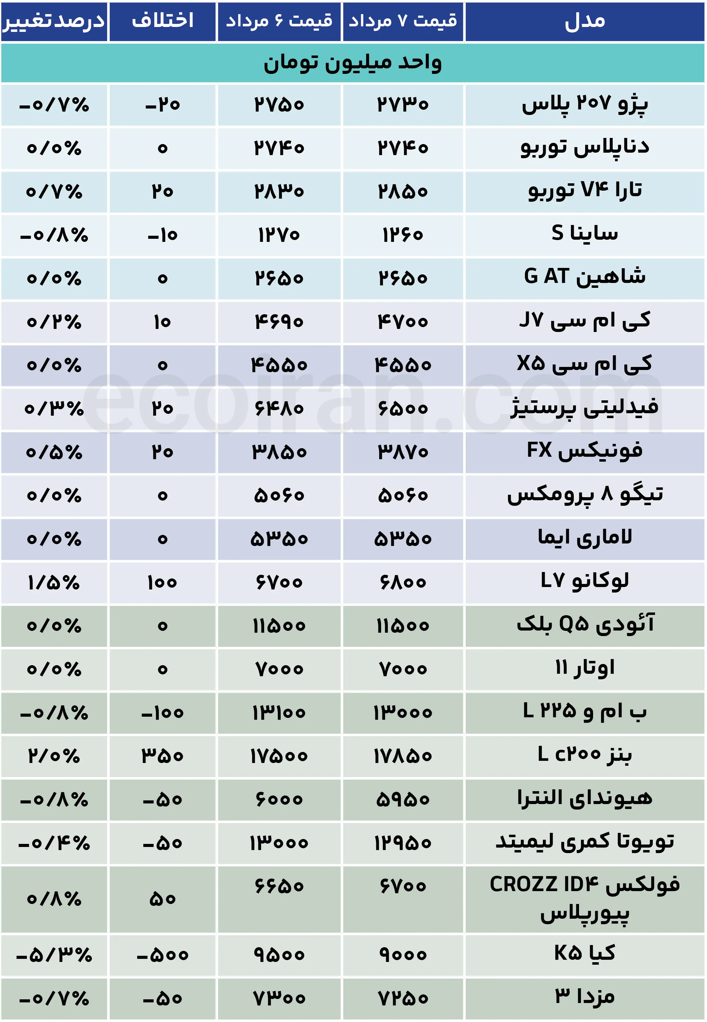 جدول قیمت خودرو (13)