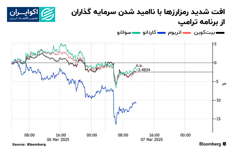 بلومبرگ کریپتو