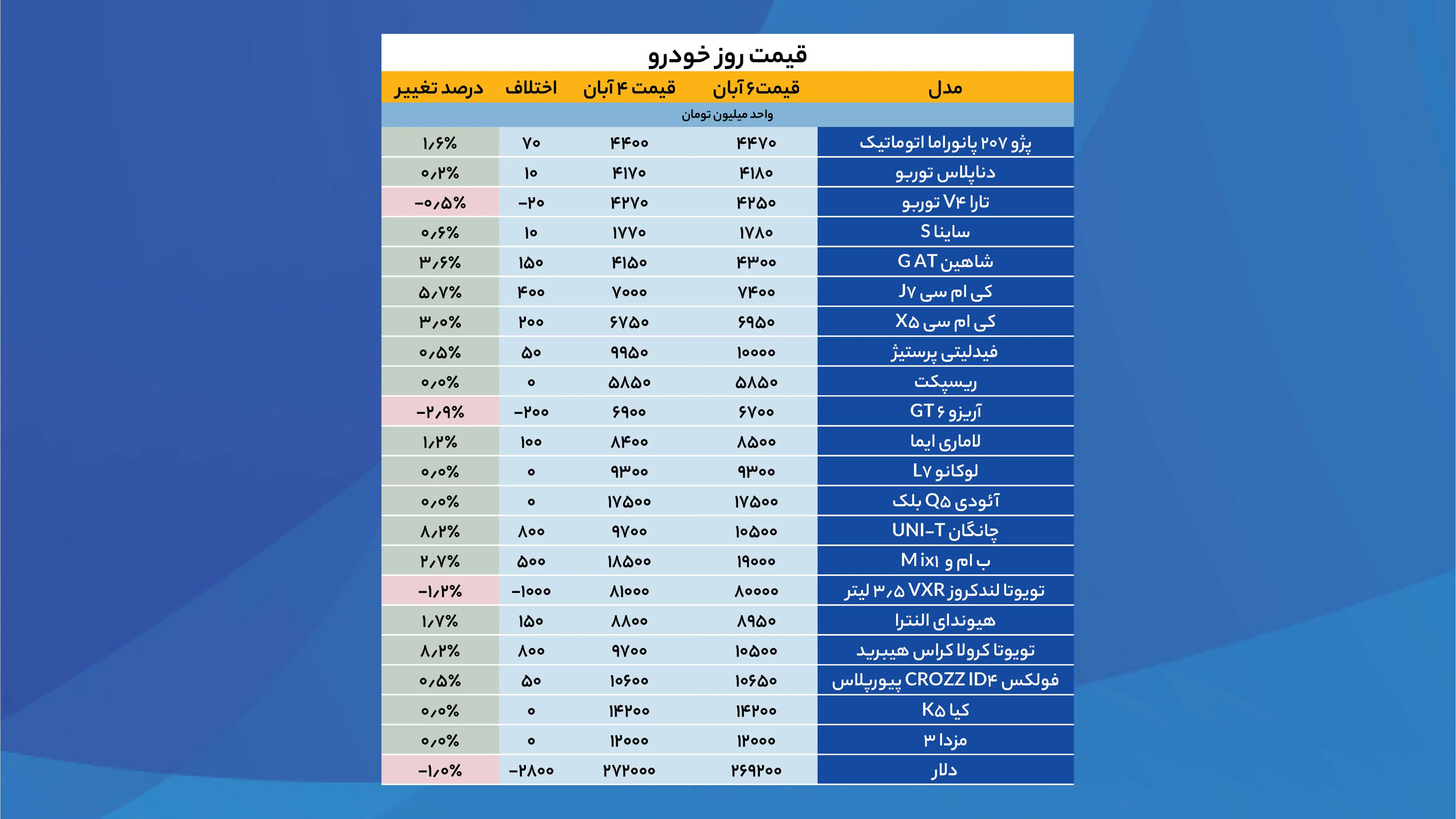 قیمت روز خودرو (2)