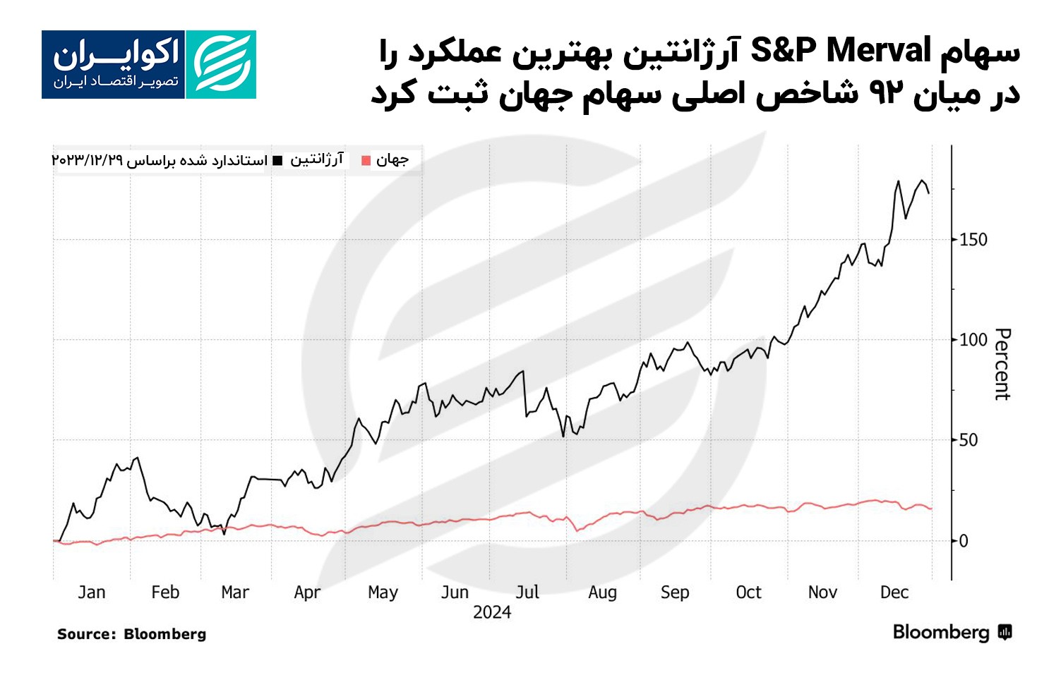 آرژانتین