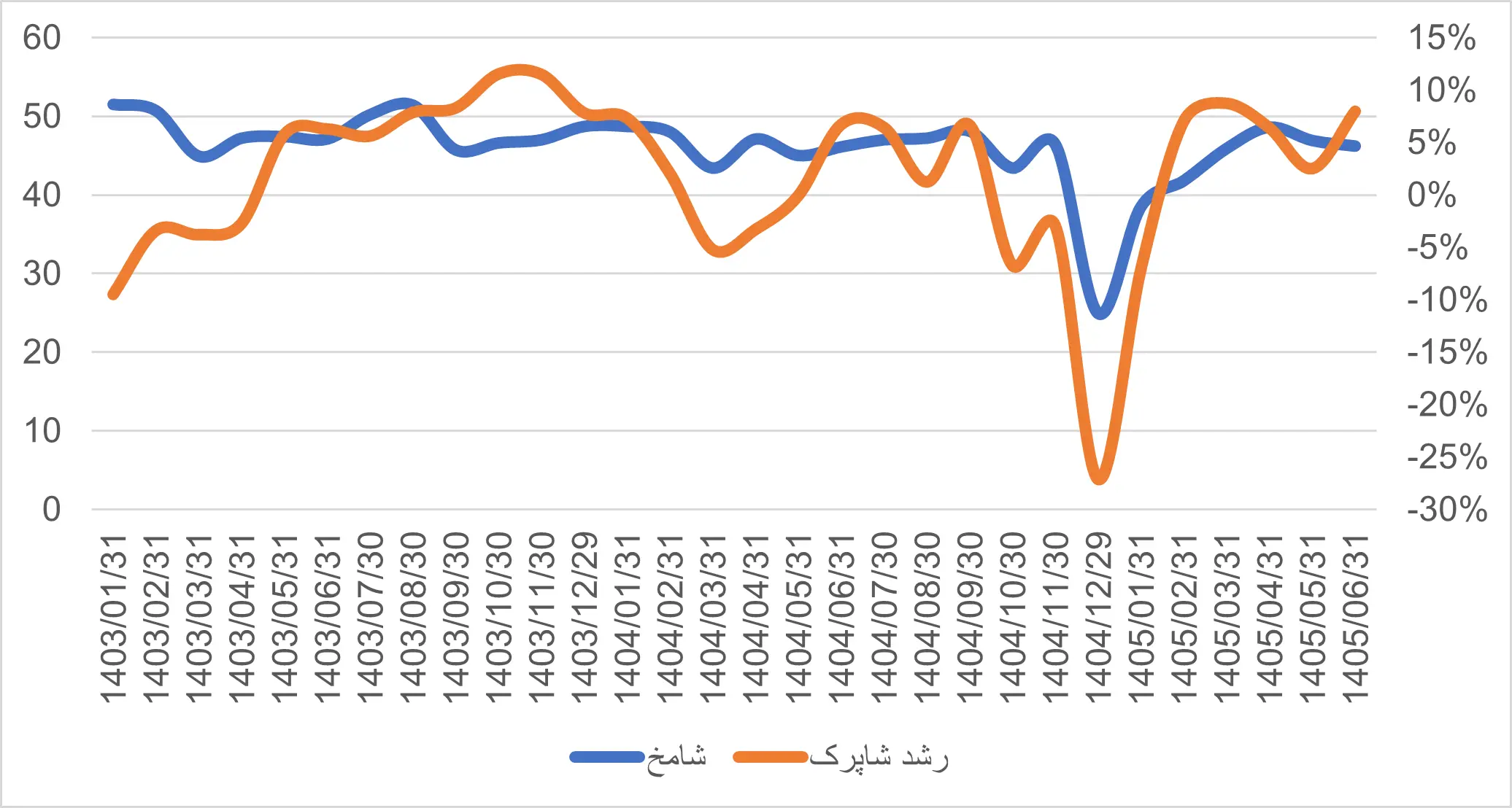 مسکن دو