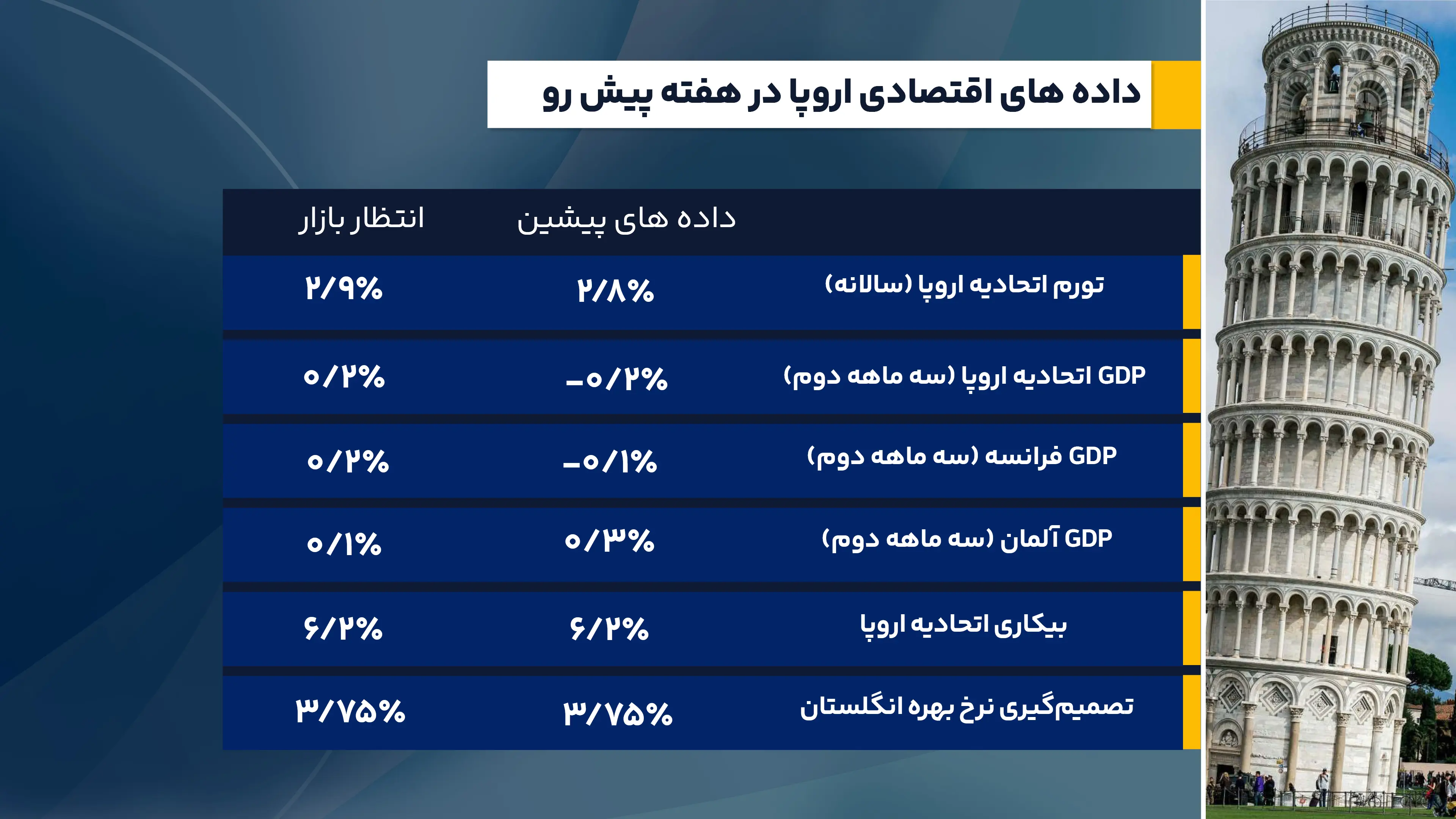 داده های اقتصادی اروپا اصلی (4)