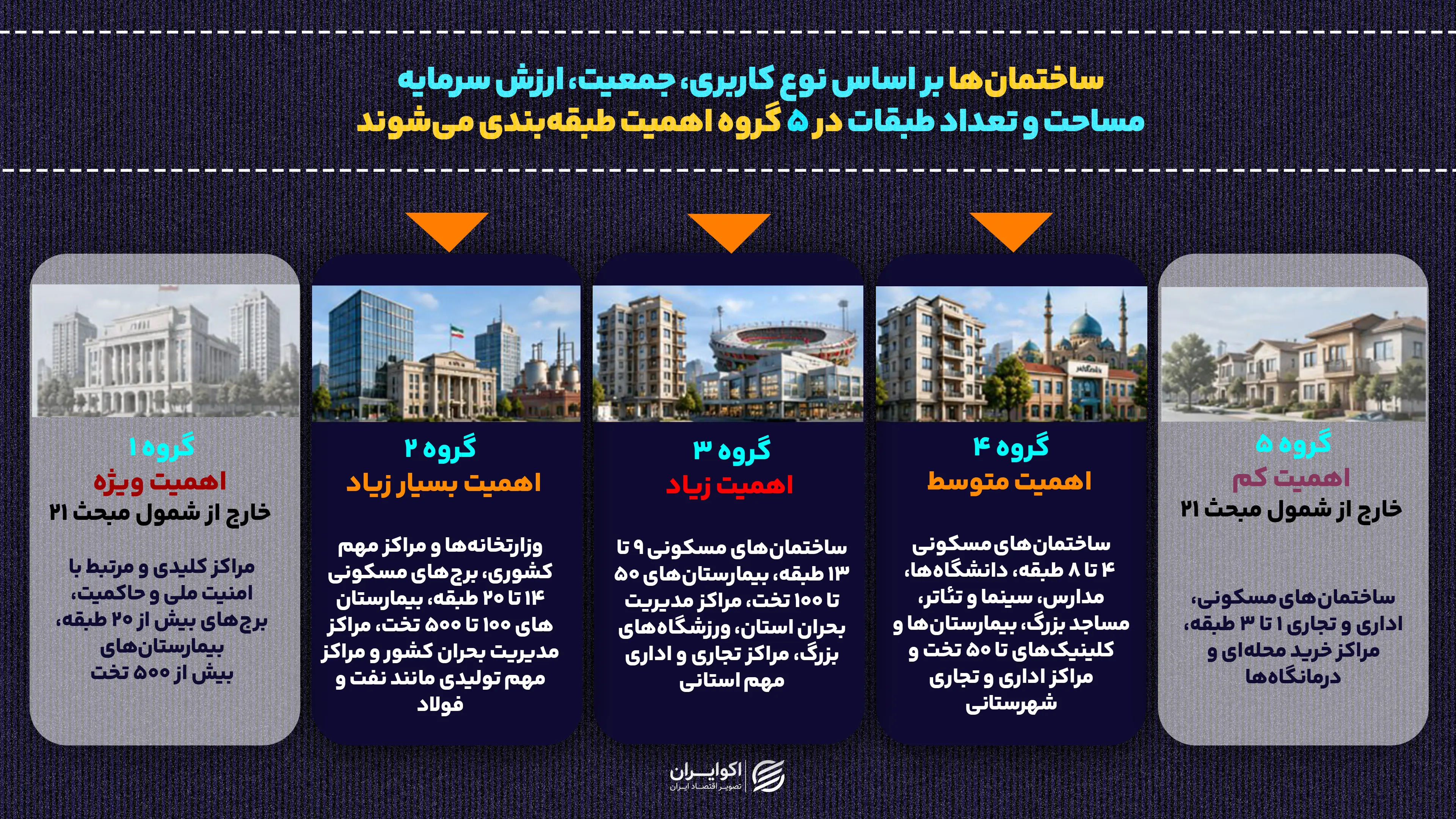 ساختمان‌ها_بر_اساس_نوع_کاربری،_جمعیت،_ارزش_سرمایه،_مساحت_و_تعداد (2)