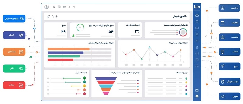 بهترین نرم ‌افزار CRM