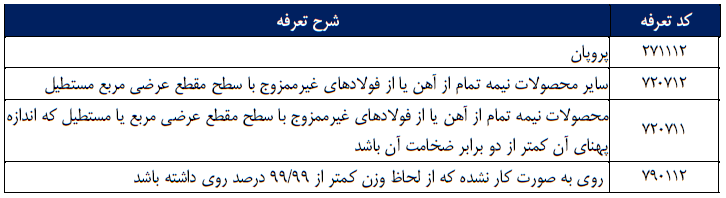 تجارت ایران و ارمنستان 