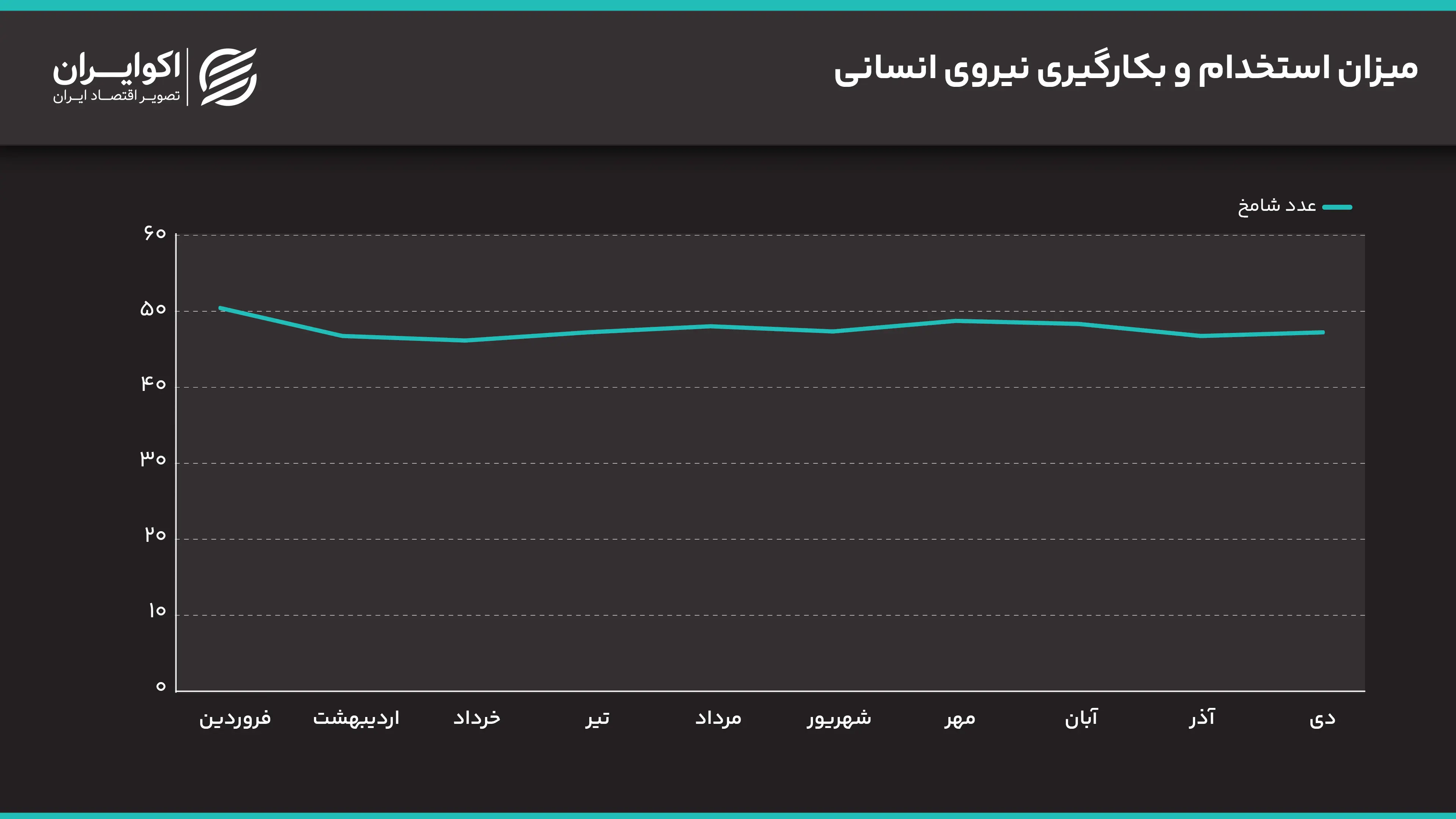میزان_استخدام_و_بکارگیری_نیروی_انسانی