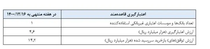 بازار باز