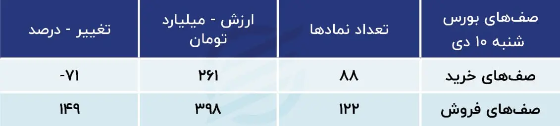 پیش بینی بورس