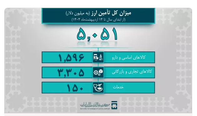 ارز