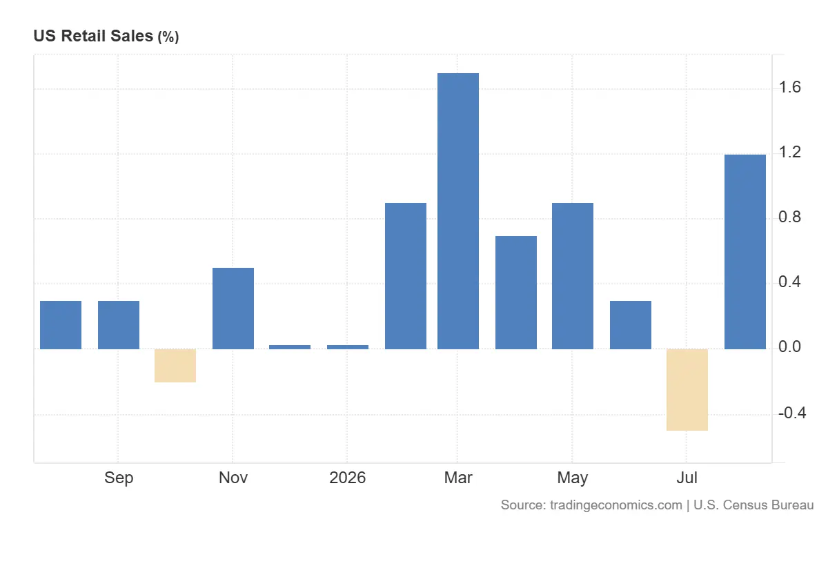 US_Retail_Sales