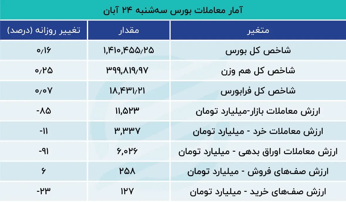 بورس
