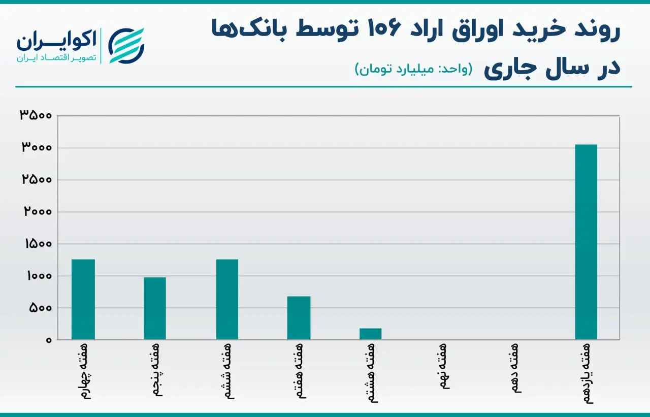 اوراق بدهی دولتی