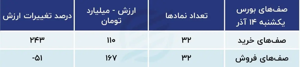پیش بینی بورس
