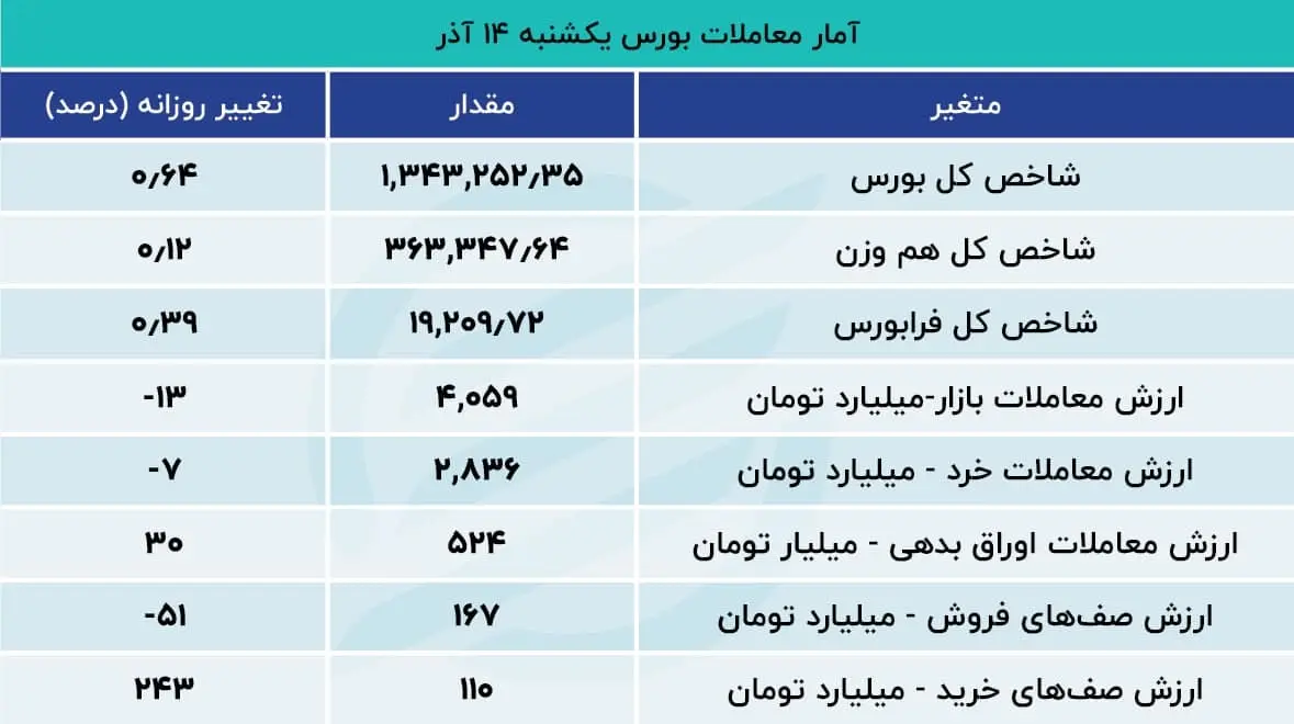 بورس