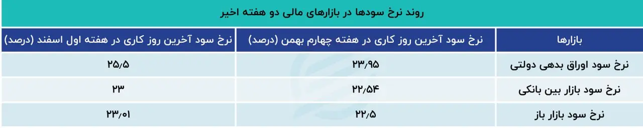 اوراق بدهی
