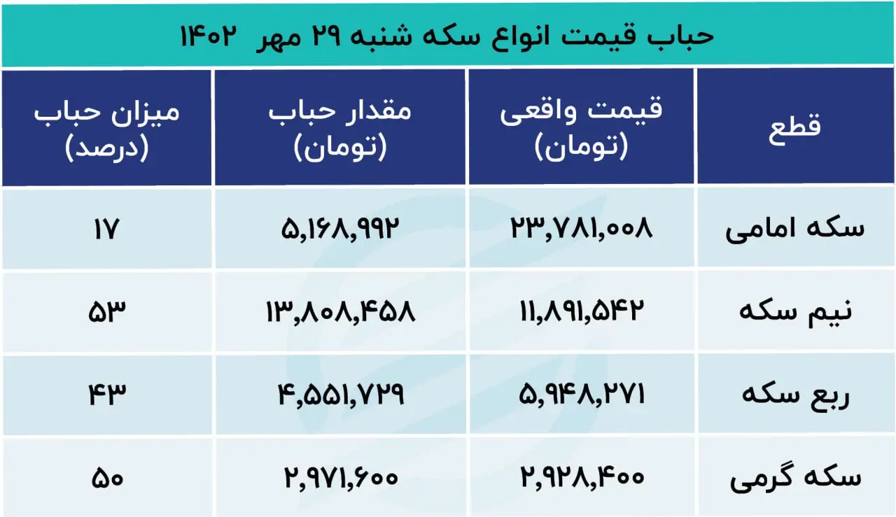 حباب سکه 29 مهر