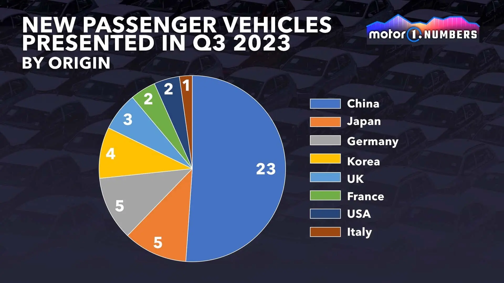 motor1-numbers-new-car-launches