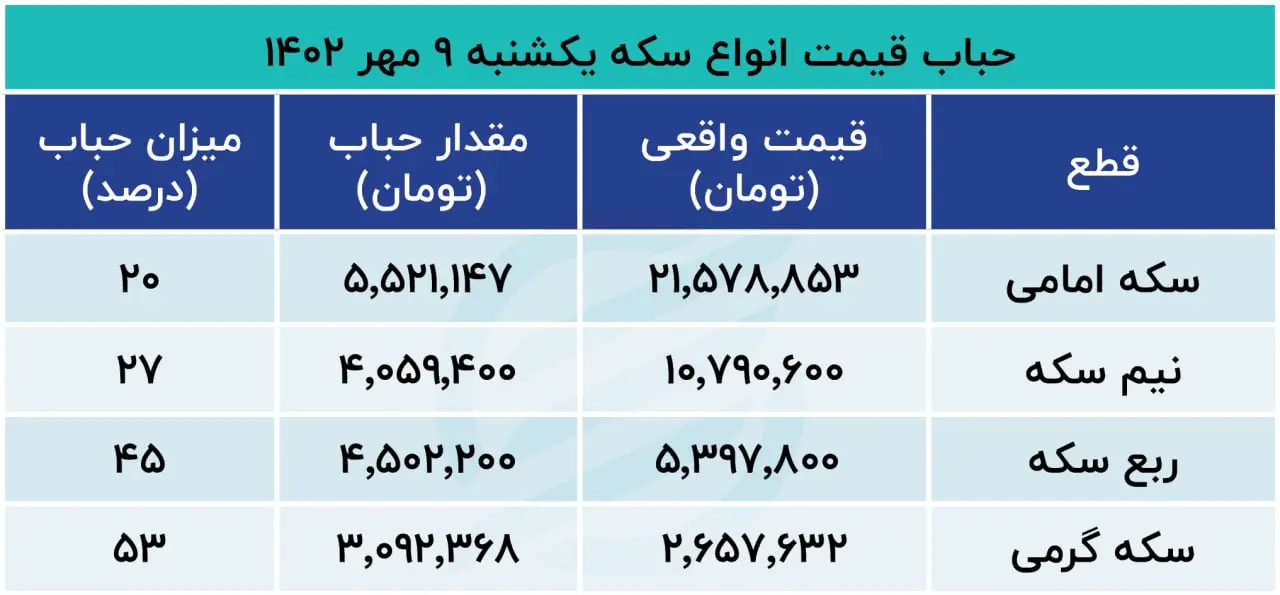 حباب سکه 9 مهر