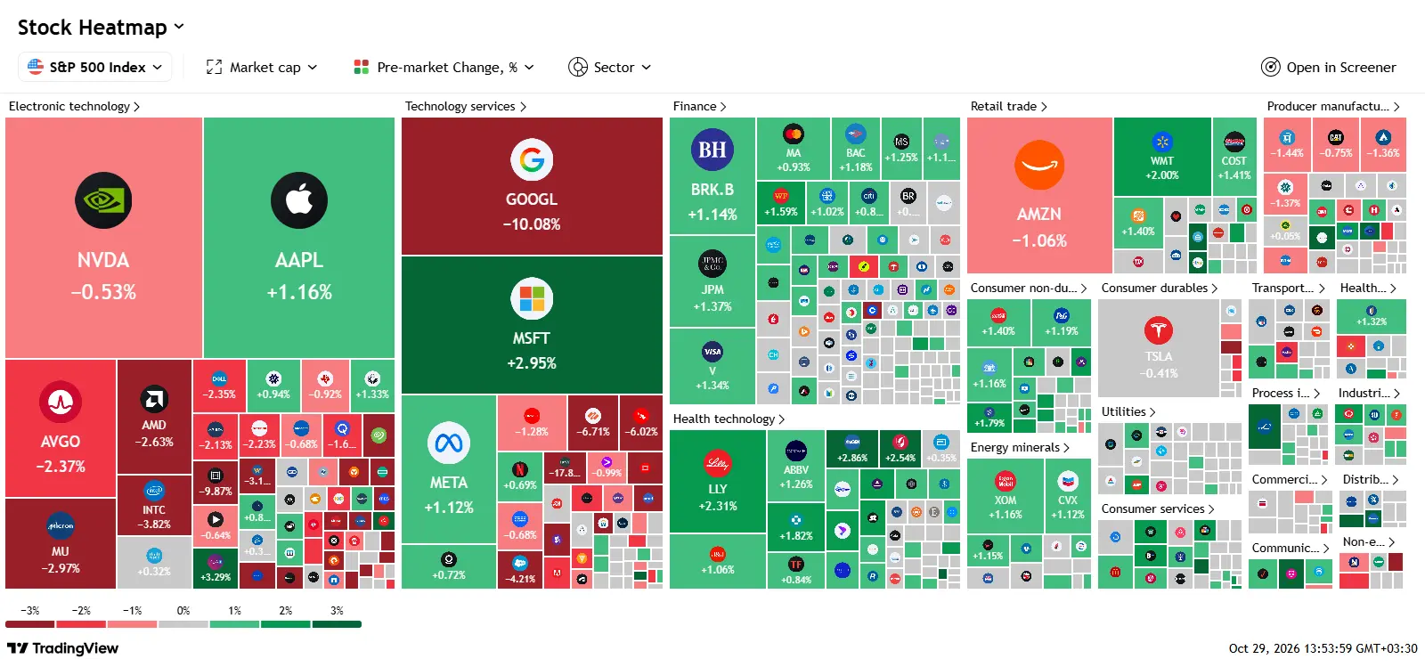 tradingview-stock-market-heatmap-2026-10-29_13.53.59