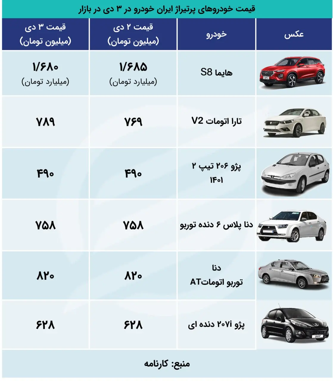 اکووو 3 دی