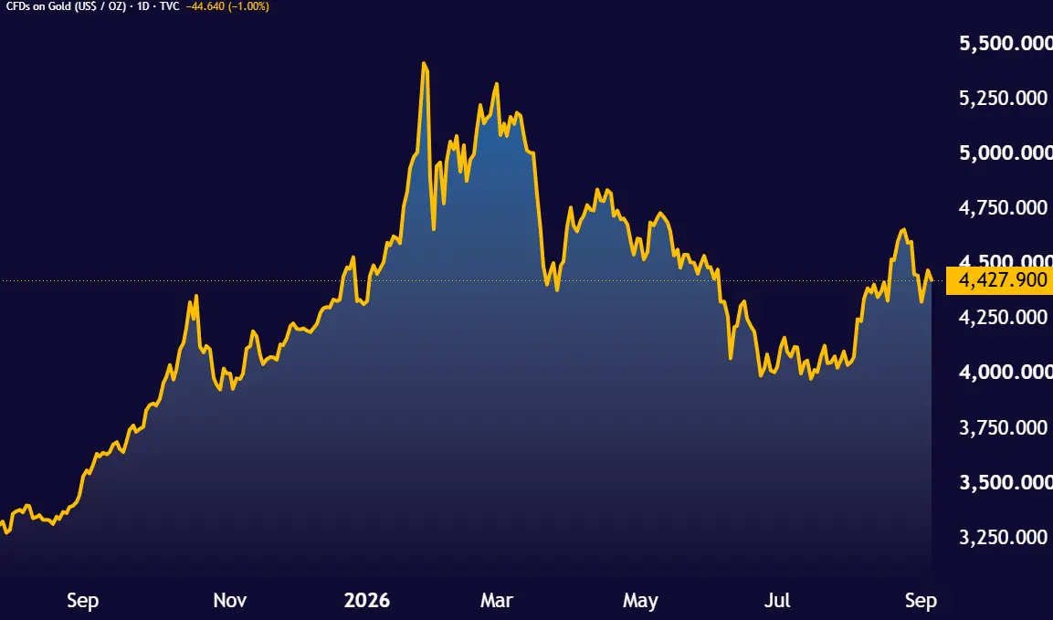 GOLD_2026-09-05_12-58-46